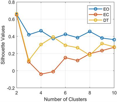 Neuromuscular Control Modelling of Human Perturbed Posture Through Piecewise Affine Autoregressive With Exogenous Input Models